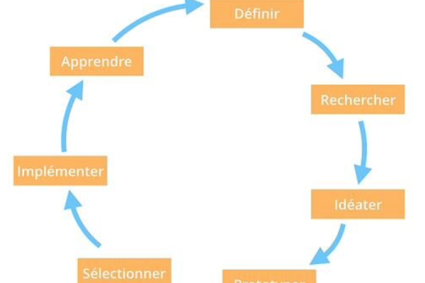 Capture d’écran 2022-06-05 à 10.46.47 Capture d’écran 2022-06-05 à 10.46.47