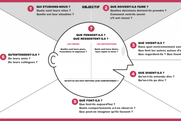 empathy-mapping-v2-ux-design-1024x596 empathy-mapping-v2-ux-design-1024x596