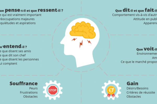 exemple-de-carte-d-empathie exemple-de-carte-d-empathie