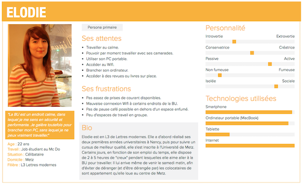 exemple-persona exemple-persona