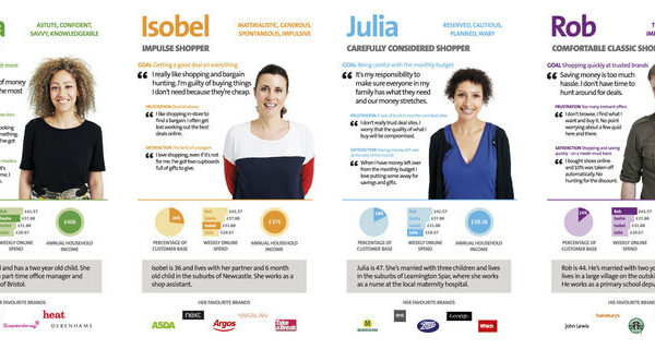 personas-exemples personas-exemples